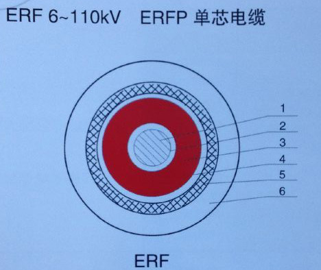 漢河電纜BER乙丙橡膠軟電纜